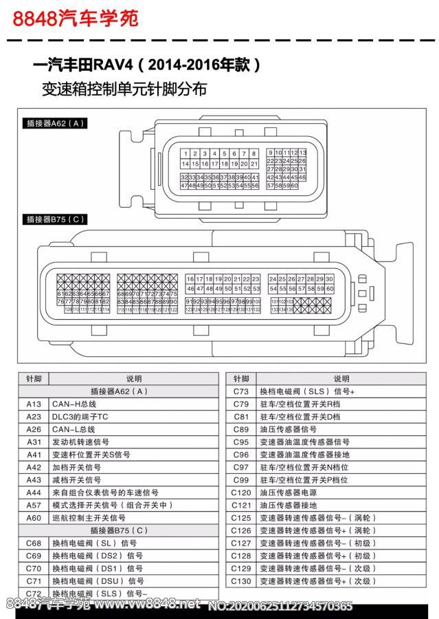 2014-2016年一汽丰田RAV4变速箱控制单元
